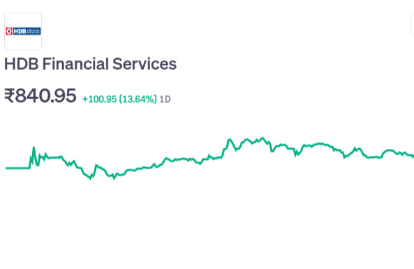 HDB Financial Shares Make a Splash on July 2, 2025