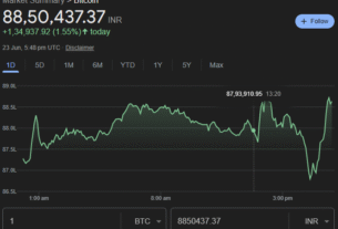 Bitcoin Bounces Back Above $102K Amid Geopolitical Tensions and MetaPlanet's Big Bet