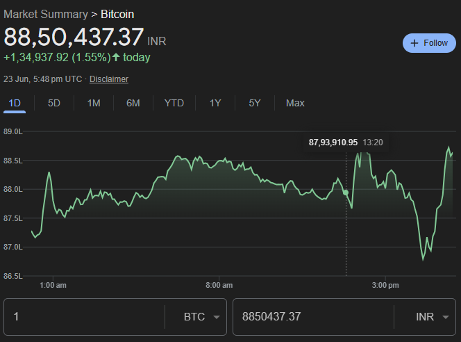 Bitcoin Bounces Back Above $102K Amid Geopolitical Tensions and MetaPlanet's Big Bet